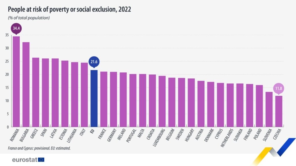 eurostat ftoxeia