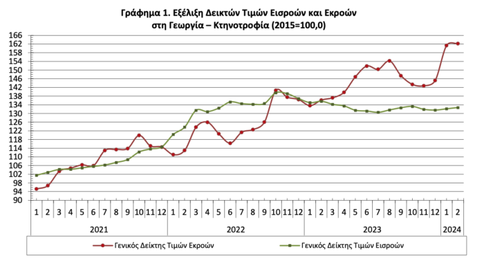 deikths esodwn elaiolado frouta