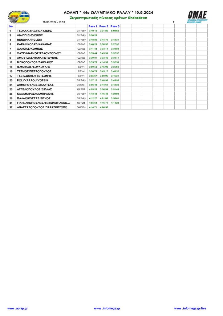 Shakedown Results page 001