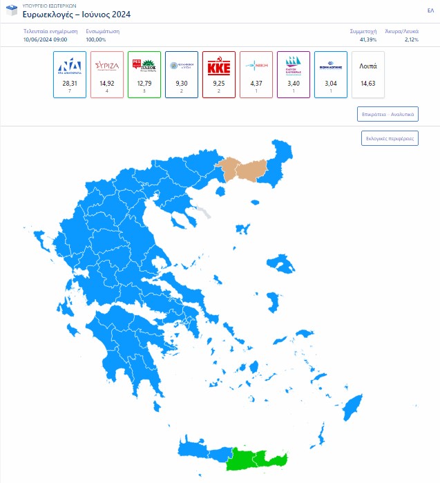eu24 apotelesmata