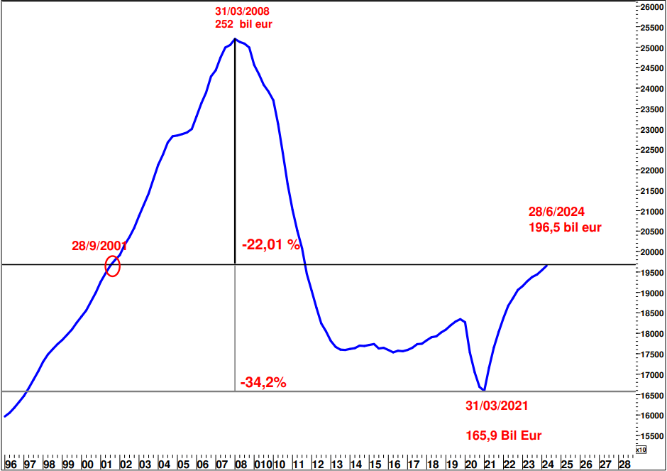 1 GREECE REAL GDP