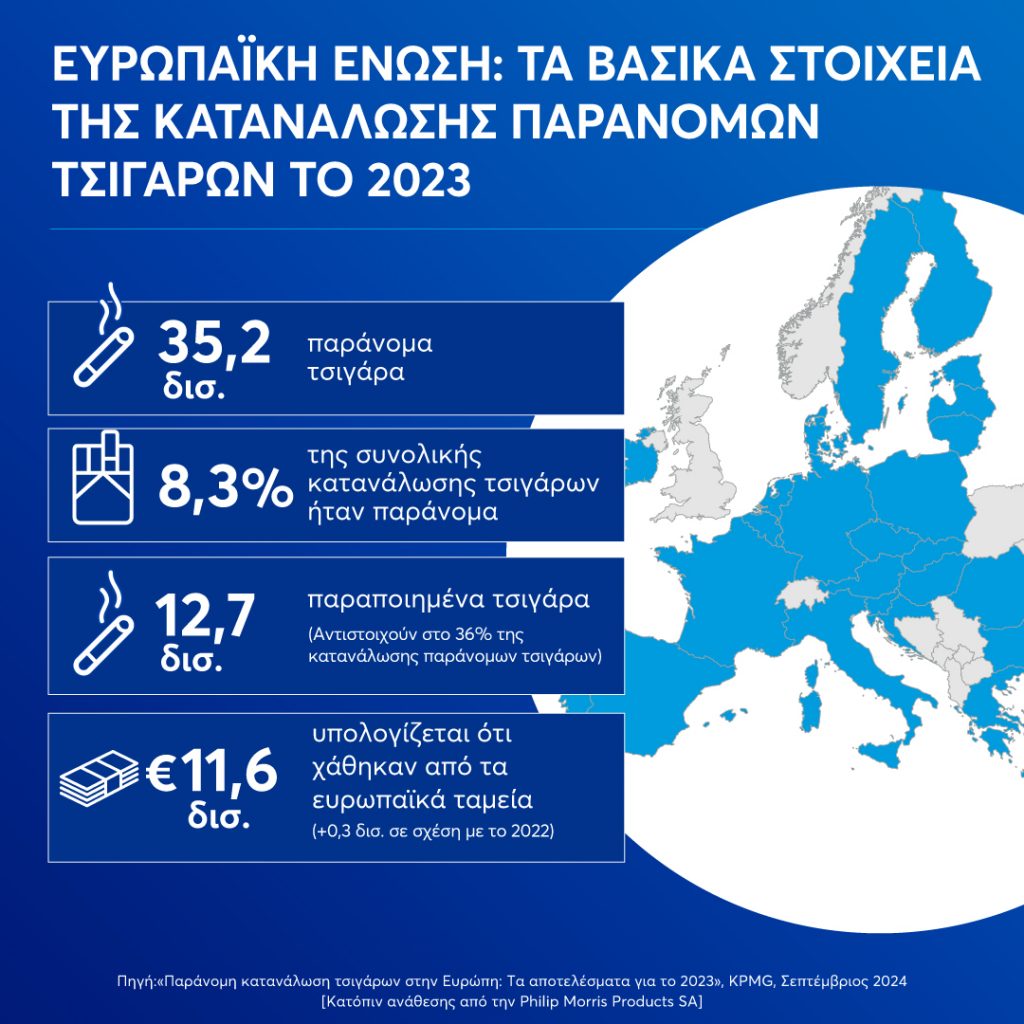 KPMG Report Infographic Europe