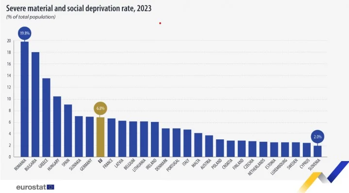 eurostat