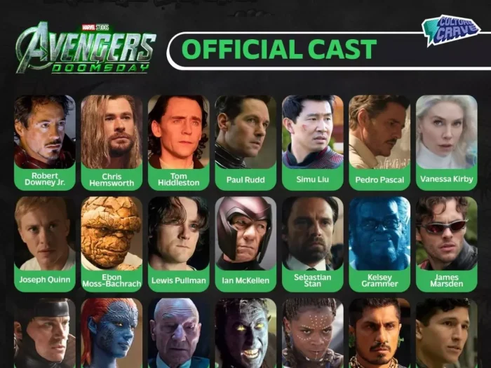 Avengers Doomsday cast