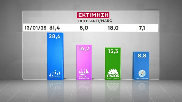dimoskopisi marc 3 1400x788