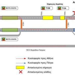 ΟΛΥΜΠΙΑ ΟΔΟΣ Αναβάθμιση των σηράγγων Ακράτας με φωτιστικά LED και επαναχρωματισμό