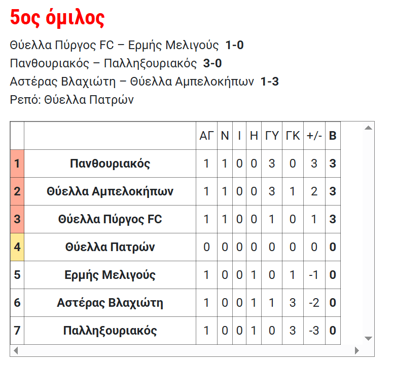 Στιγμιότυπο οθόνης (1172)
