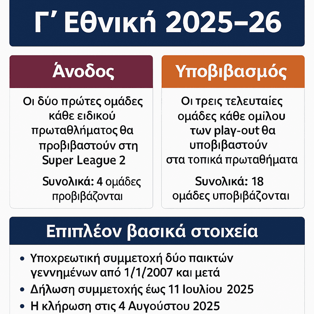 ChatGPT Image 14 Οκτ 2025, 02 15 34 μ.μ.