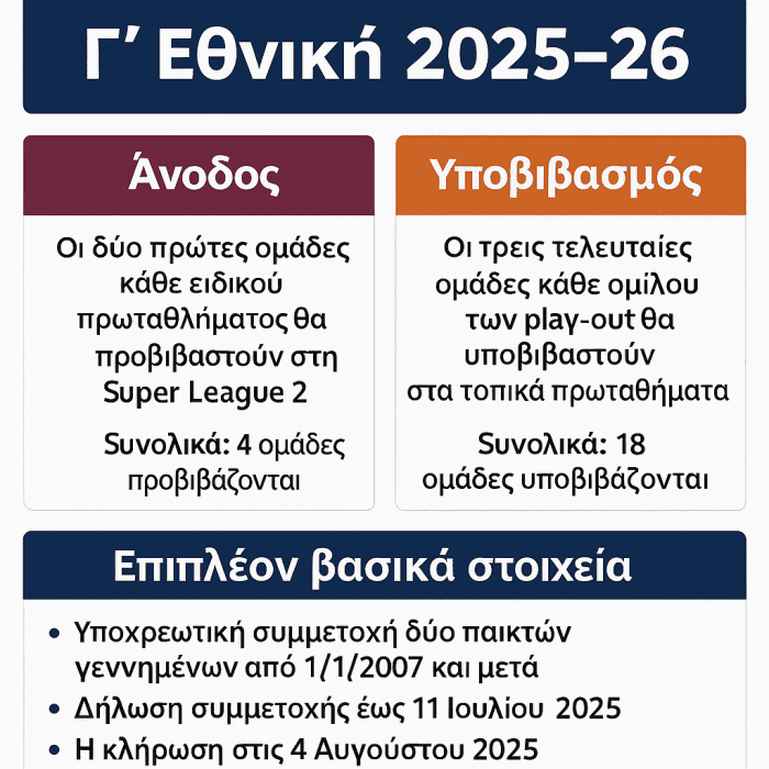 ChatGPT Image 14 Οκτ 2025, 02 15 34 μ.μ.