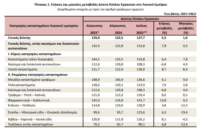 Screenshot 2025 10 31 124059