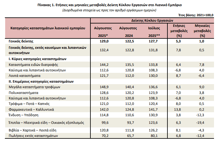 Screenshot 2025 10 31 124059