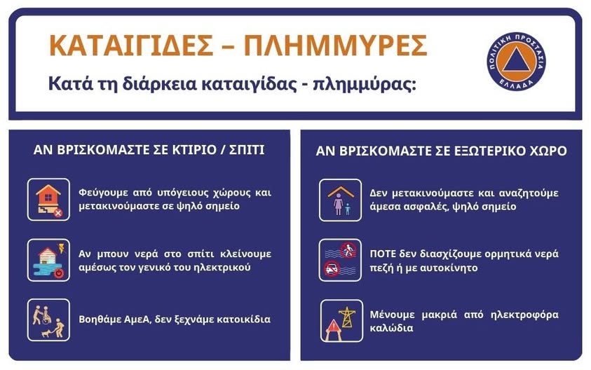 20251127 ΚΑΤΑΙΓΙΔΕΣ ΠΛΗΜΜΥΡΕΣ