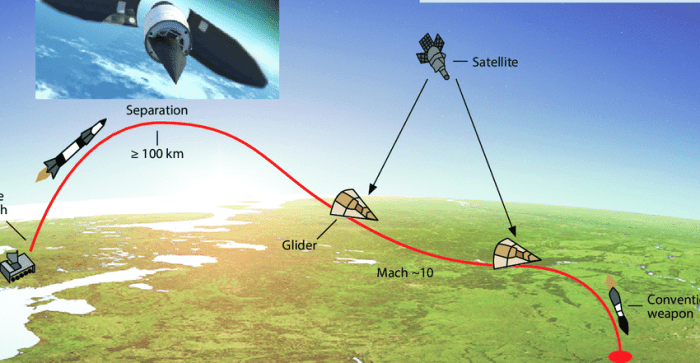 Typical mission trajectory of a hypersonic manoeuvrable glide vehicle