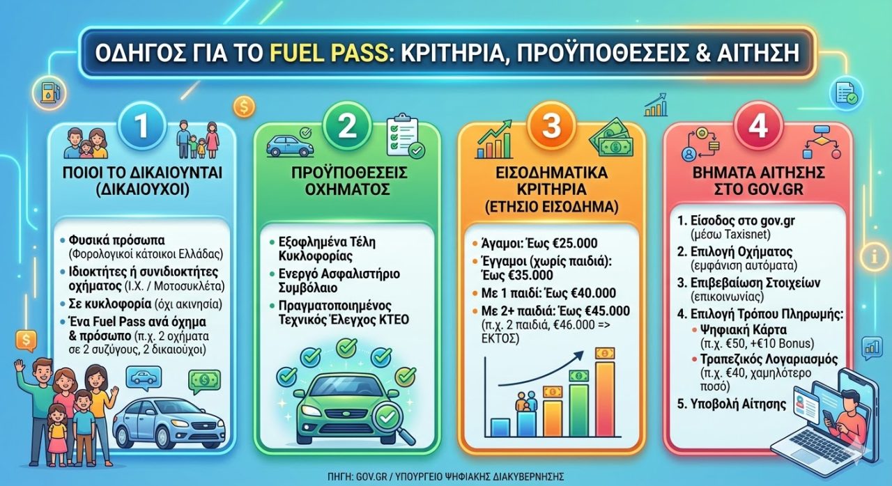 Fuel Pass graphic AI 240326