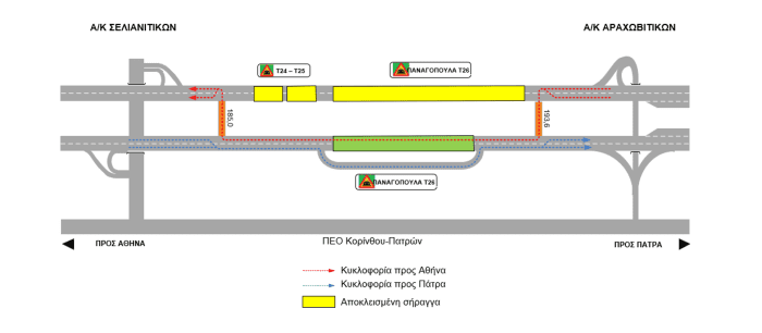 Κυκλοφοριακές ρυθμίσεις στις σήραγγες Παναγοπούλας