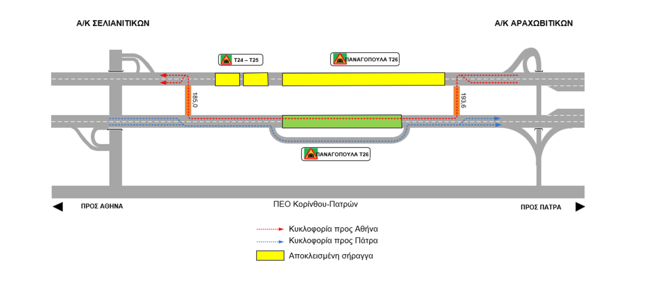 Κυκλοφοριακές ρυθμίσεις στις σήραγγες Παναγοπούλας