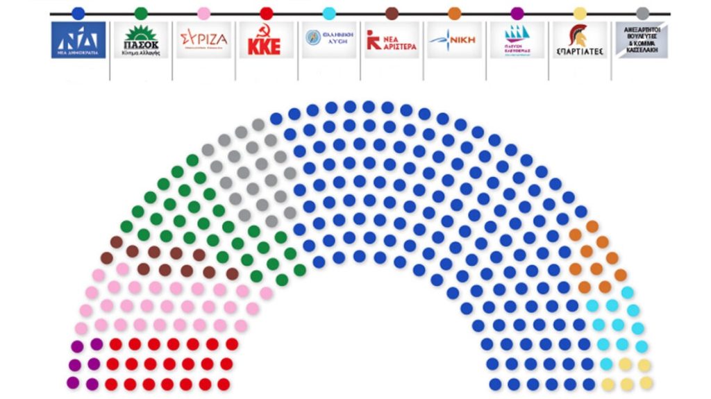 arthrou vouli kommata