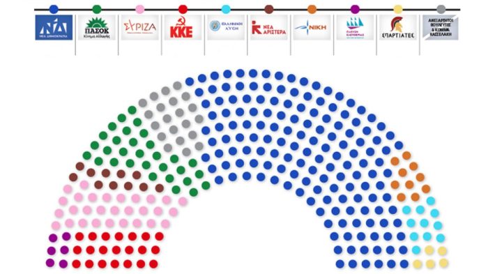 arthrou vouli kommata