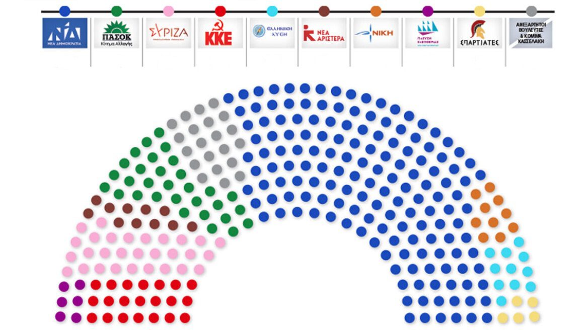 arthrou vouli kommata