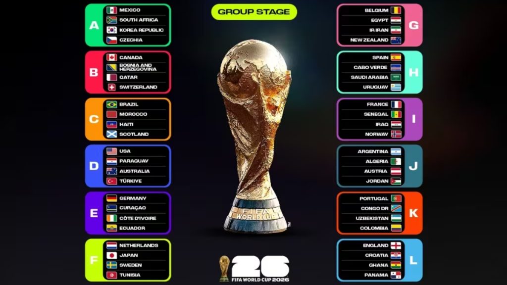 World Cup 2026 groups.jpg