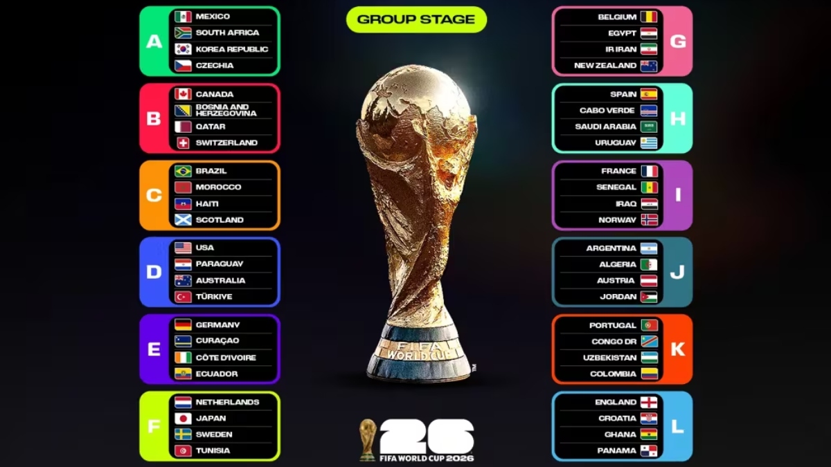 World Cup 2026 groups.jpg
